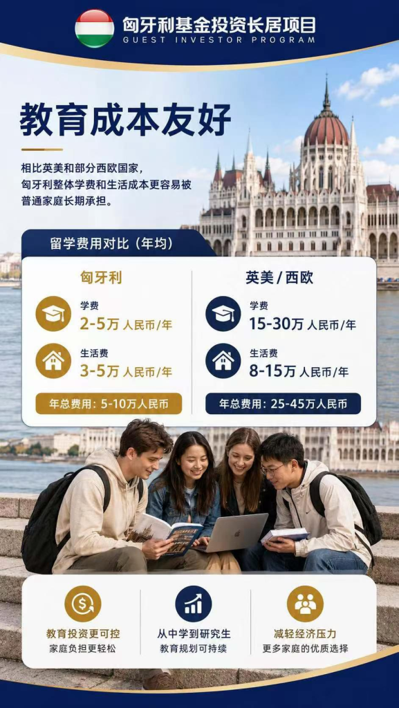 2026匈牙利基金投资长居移民项目_25万欧元基金，最快4个月获批欧盟身份-神州四方移民
